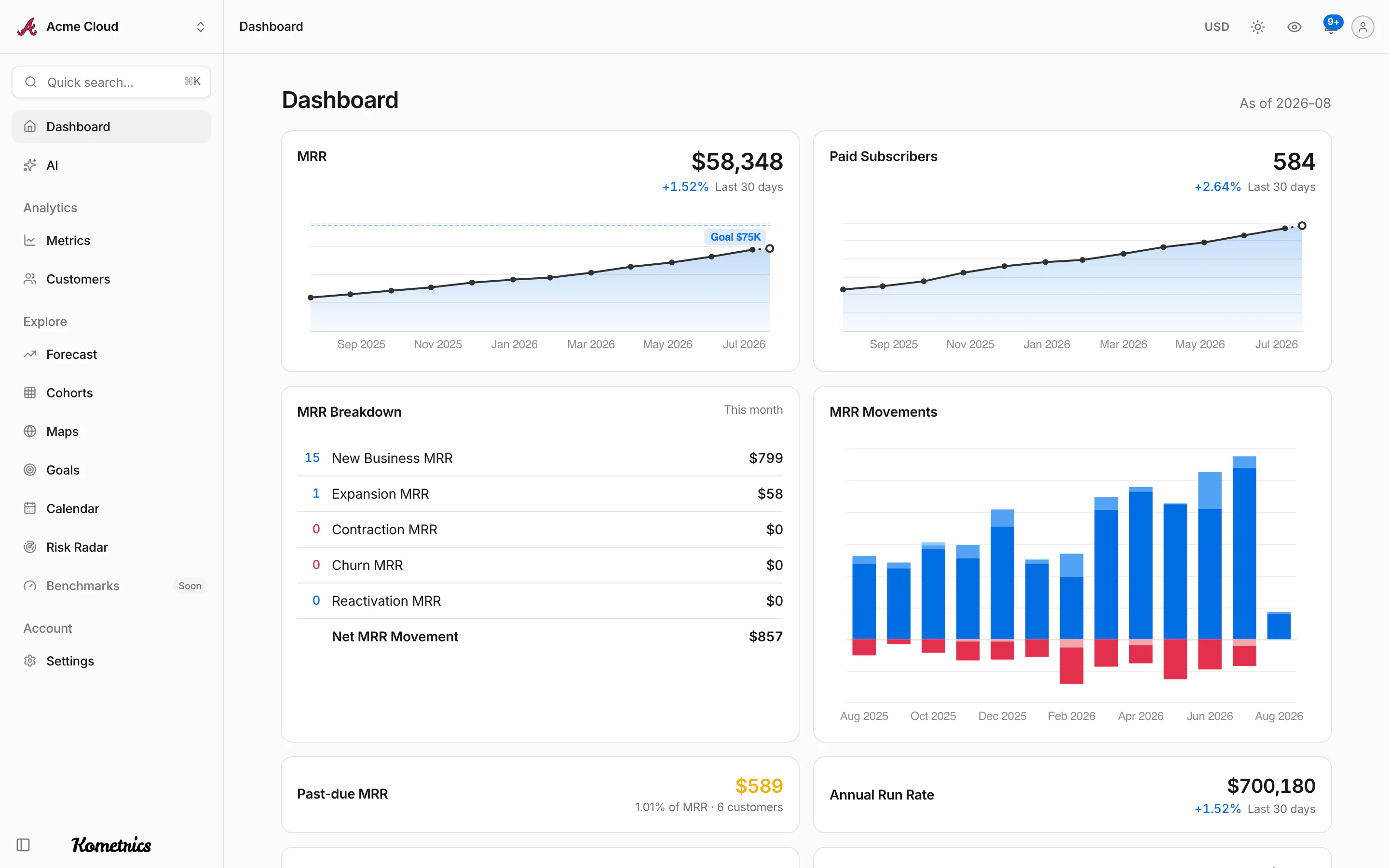 Kometrics dashboard